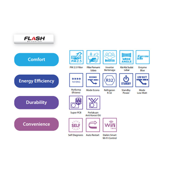 Daikin AC Flash Inverter Wall Mounted Split Thailand 3/4 PK - FTKQ20UVM4